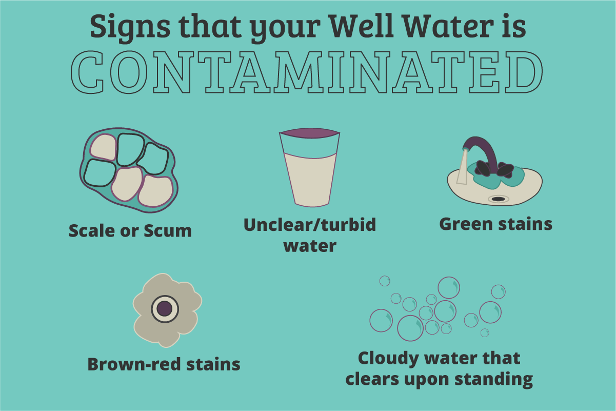 Signs that your well water is contaminated include scale or scum, unclear/turbid water, green stains, brown-red stains, and cloudy water that clears upon standing.