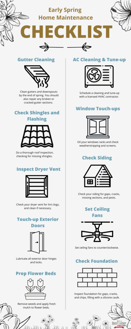 A detailed early spring home maintenance checklist featuring tasks such as gutter cleaning, AC tune-up, roof inspection, window touch-ups, siding checks, dryer vent inspection, exterior door maintenance, ceiling fan adjustment, foundation inspection, and flower bed preparation, with corresponding icons and descriptions for each task.