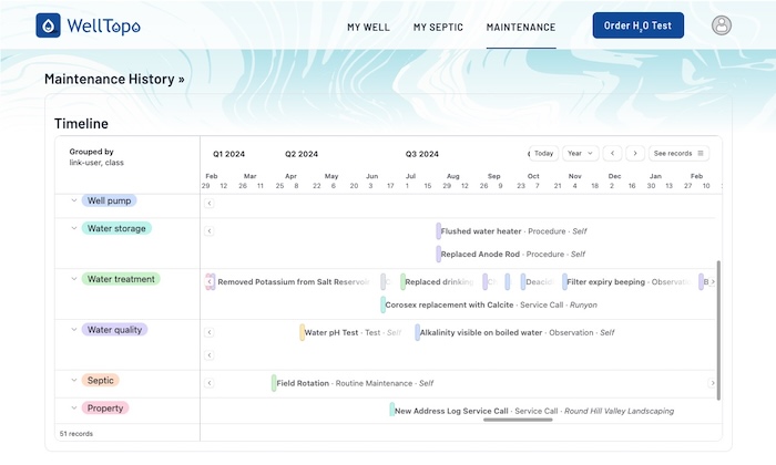 WellTopo maintenance history